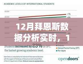 拜恩斯數(shù)據(jù)分析，學習之旅中的變化與自信成就感的融合