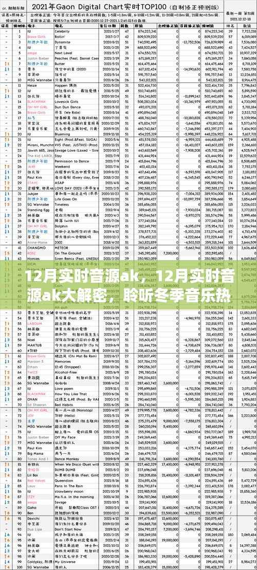 獨家揭秘，冬季音樂熱潮的實時音源AK聆聽秘訣