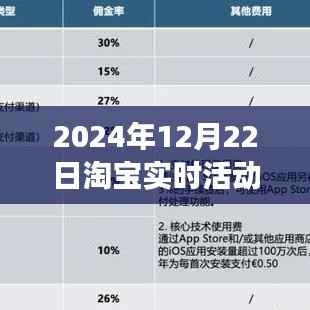 淘寶新風(fēng)尚盛典，學(xué)習(xí)變化，淘出屬于你的榮耀時刻