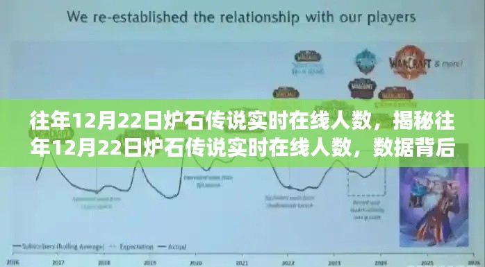 揭秘往年12月22日爐石傳說實時在線人數，數據背后的故事與影響分析