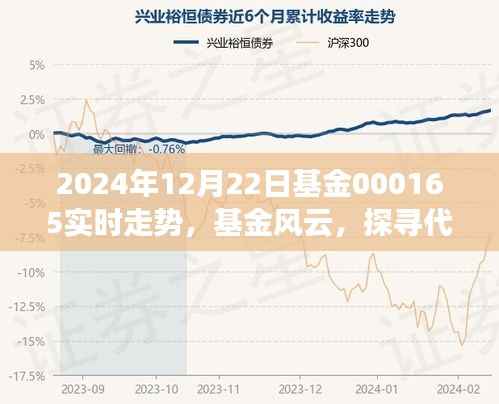 探尋基金風云，代碼000165在2024年12月22日的脈動時刻實時走勢分析