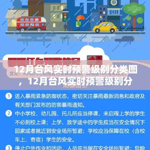 12月臺風實時預警級別分類圖詳解，制作步驟與指南