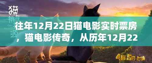 歷年貓電影傳奇，從票房變化見證力量與自信的誕生之路