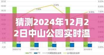 揭秘中山公園未來(lái)溫度，寒冬中的溫暖預(yù)測(cè)，2024年中山公園實(shí)時(shí)溫度展望。