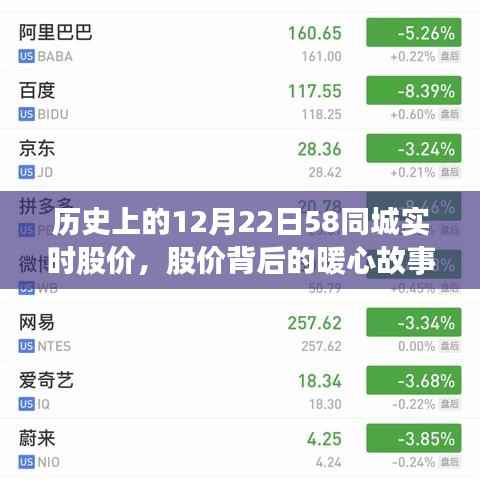 歷史上的12月22日，58同城股價背后的情感連結(jié)與暖心故事