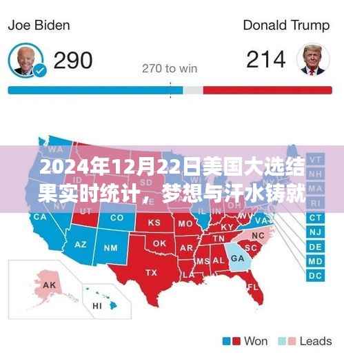 夢想與汗水鑄就輝煌，揭秘2024年美國大選背后的勵志篇章與實時結果統計