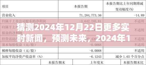 2024年12月22日實時新聞預測，展望未來的新聞風向