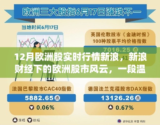 新浪財(cái)經(jīng)帶你領(lǐng)略歐洲股市風(fēng)云，溫馨的股市之旅實(shí)時(shí)播報(bào)