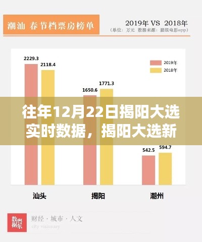 揭陽大選新紀元，實時數據引領民主新風，科技重塑投票體驗