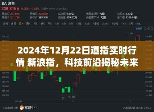 2024年12月22日道指新浪指實(shí)時(shí)行情，科技前沿引領(lǐng)交易新紀(jì)元，智能體驗(yàn)重塑投資生活