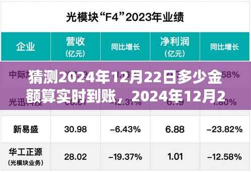 2024年12月22日實時到賬金額預測系統深度評測，預測與實時到賬金額探討