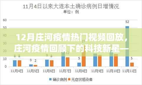 莊河疫情回顧，智能回放系統重塑生活體驗，熱門視頻回放揭示科技新星的力量