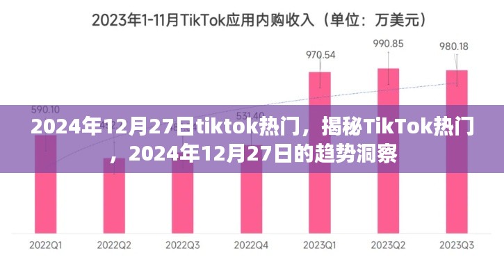 揭秘TikTok熱門趨勢，2024年12月27日洞察與揭秘