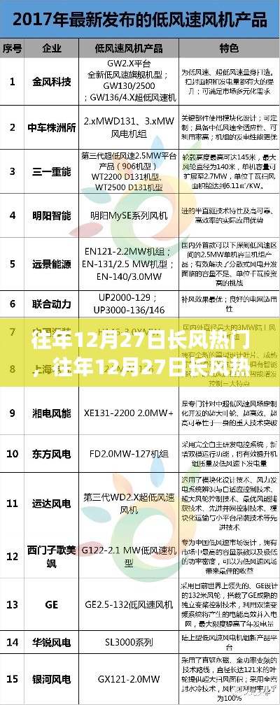 往年12月27日長風熱門產品深度評測與介紹