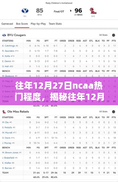 揭秘往年12月27日NCAA籃球賽事的熱門程度與焦點之戰(zhàn)