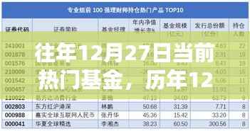 歷年12月27日熱門基金概覽及投資熱點與趨勢分析