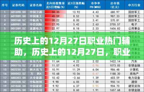 歷史上的12月27日，職業熱門輔助的發展脈絡與回顧