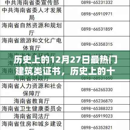歷史上的十二月二十七日，熱門建筑類證書大盤點