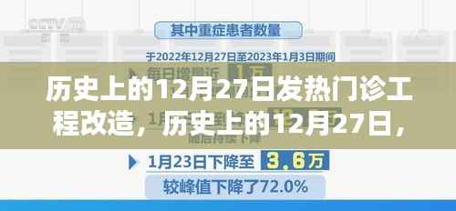 歷史上的12月27日發熱門診工程改造的全面回顧與評測