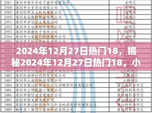 揭秘未來潮流趨勢，小紅書帶你探索2024年12月27日熱門時尚榜單！