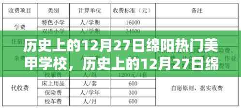 歷史上的12月27日綿陽熱門美甲學校，深度評測與詳細介紹