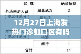 上海虹口區發熱門診在12月27日的運營狀態解析，是否有發熱門診及運營狀況探討