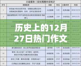 歷史上的今天，12月27日熱門作文視頻啟示錄——逆風破浪，自信書寫人生篇章