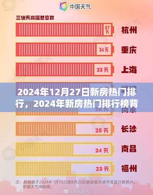 2024年新房熱門排行深度解析，背后的市場趨勢與思考