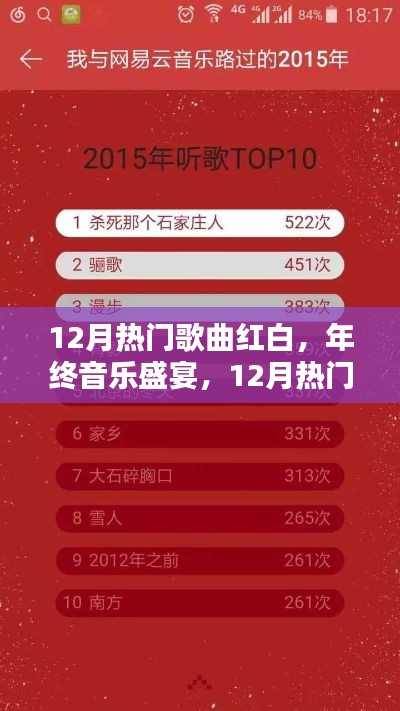 年終音樂盛宴，12月熱門歌曲紅白大賞