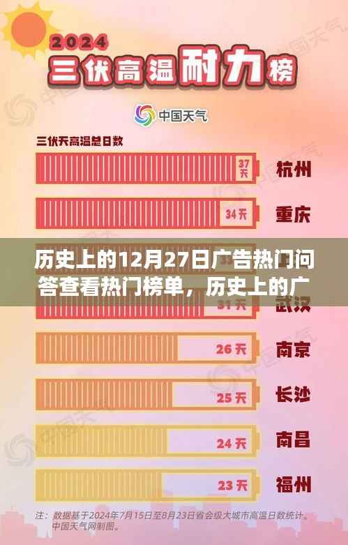 揭秘十二月二十七日廣告巔峰時刻，勵志故事背后的閃耀變化與自信每一天
