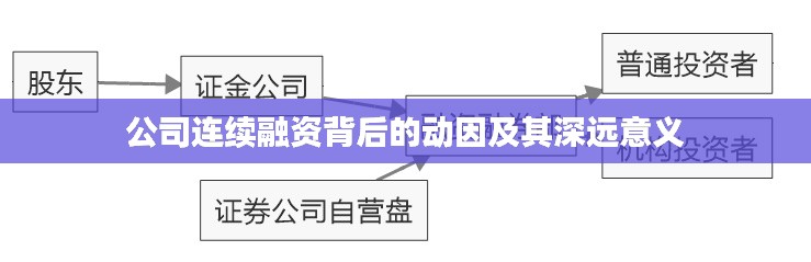公司連續融資背后的動因及其深遠意義