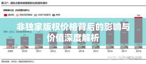 非獨家版權價格背后的影響與價值深度解析