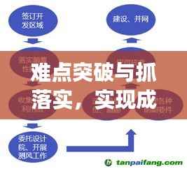 難點突破與抓落實，實現成功的關鍵雙重保障策略解析