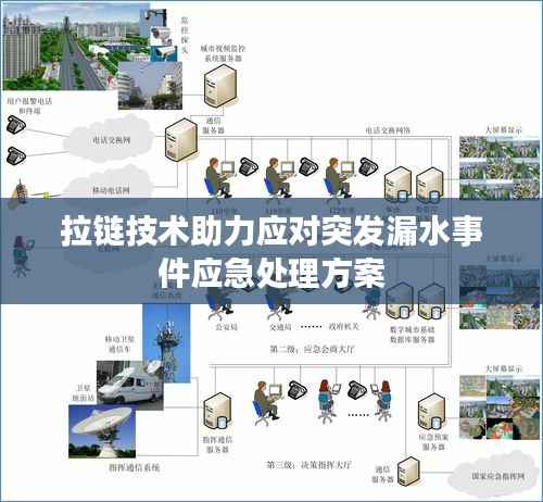 拉鏈技術助力應對突發漏水事件應急處理方案
