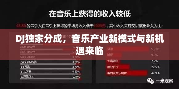 DJ獨家分成，音樂產業新模式與新機遇來臨
