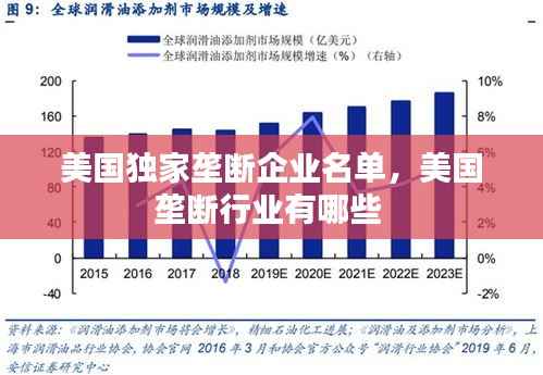美國獨家壟斷企業名單，美國壟斷行業有哪些 