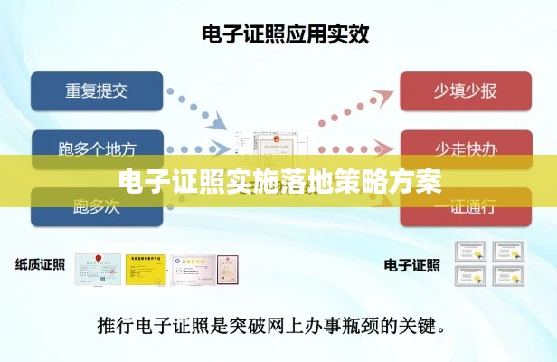 電子證照實(shí)施落地策略方案