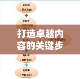 打造卓越內容的關鍵步驟，運營專題制作詳解