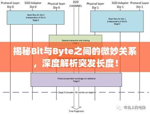 揭秘Bit與Byte之間的微妙關系，深度解析突發長度！