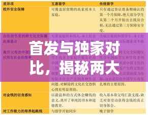 首發(fā)與獨(dú)家對(duì)比，揭秘兩大概念差異，不容錯(cuò)過！