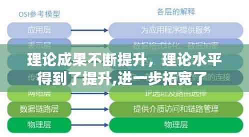 理論成果不斷提升，理論水平得到了提升,進一步拓寬了 