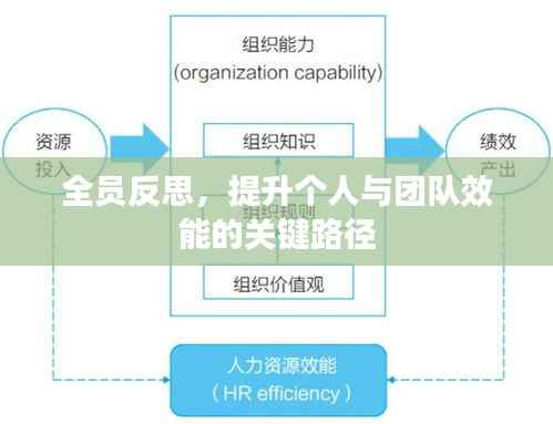 全員反思，提升個人與團(tuán)隊效能的關(guān)鍵路徑