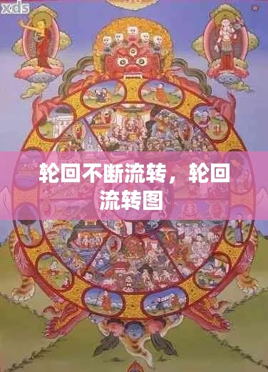 輪回不斷流轉，輪回流轉圖 