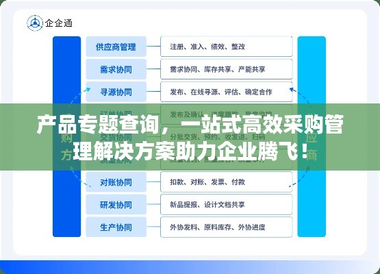 產品專題查詢，一站式高效采購管理解決方案助力企業騰飛！