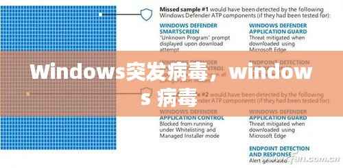 Windows突發病毒，windows 病毒 