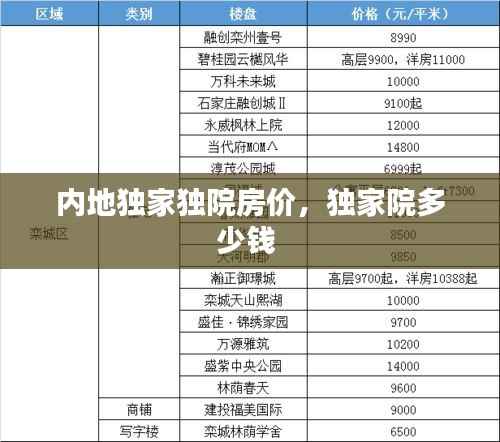 內地獨家獨院房價，獨家院多少錢 