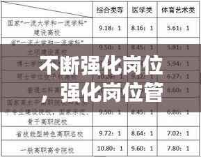 不斷強化崗位，強化崗位管理 