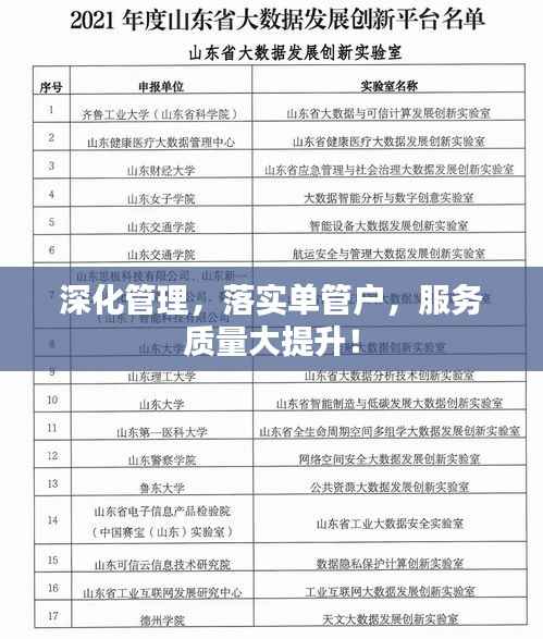 深化管理，落實單管戶，服務質量大提升！