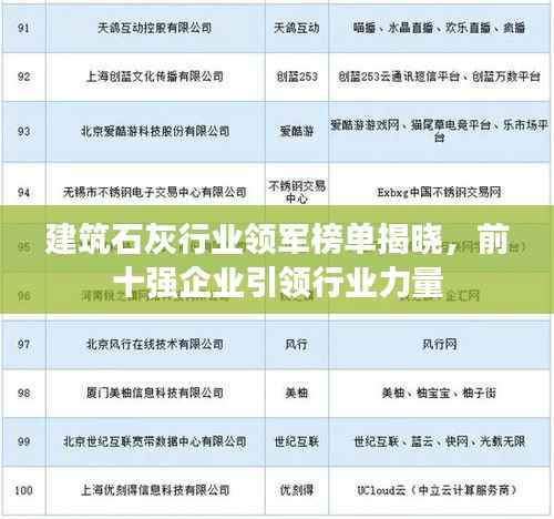 建筑石灰行業領軍榜單揭曉，前十強企業引領行業力量