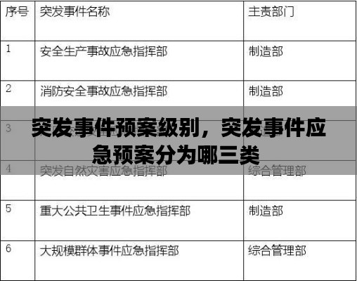 突發事件預案級別，突發事件應急預案分為哪三類 